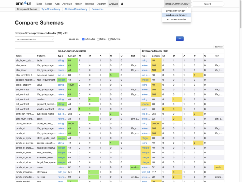 Compare schema across multiple ServiceNow instances or  versions