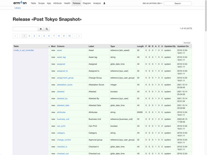 Monitor schema modifications on a ServiceNow platform update
