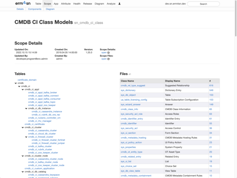 All application scope details - inclusive table diagram - in one place