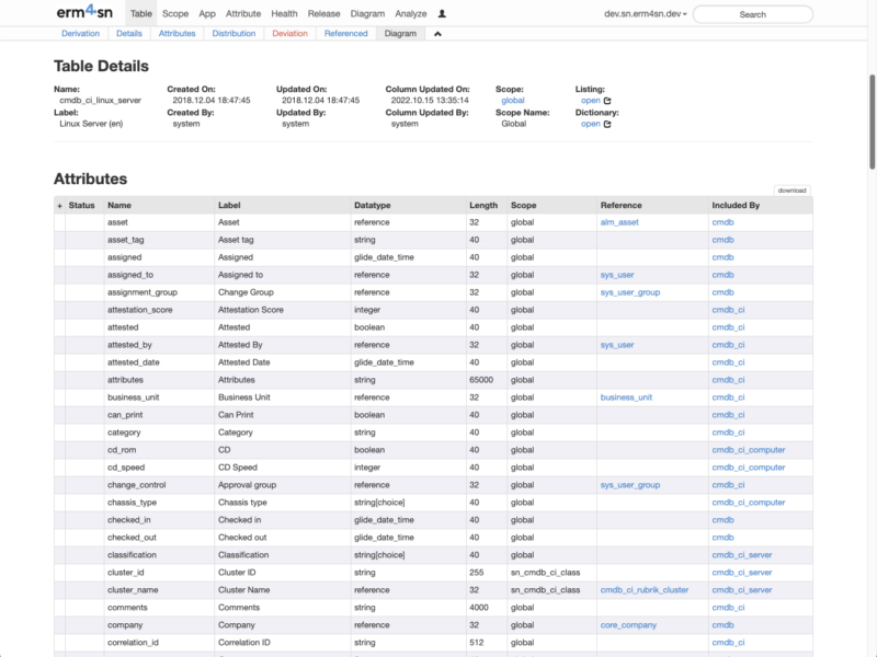 Find all table attributes and modifications in one place